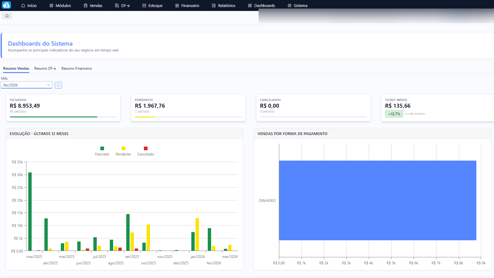 Sigeflex dashboard with sales KPIs and charts